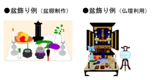 お盆の過ごし方 小平市 国分寺地区の葬儀 家族葬なら 京典